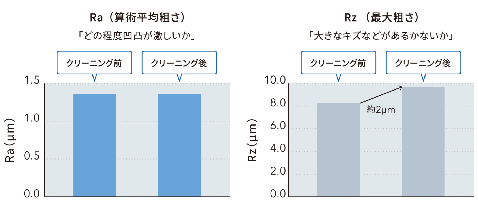 レーザー照射によるアンカーパターンへの影響