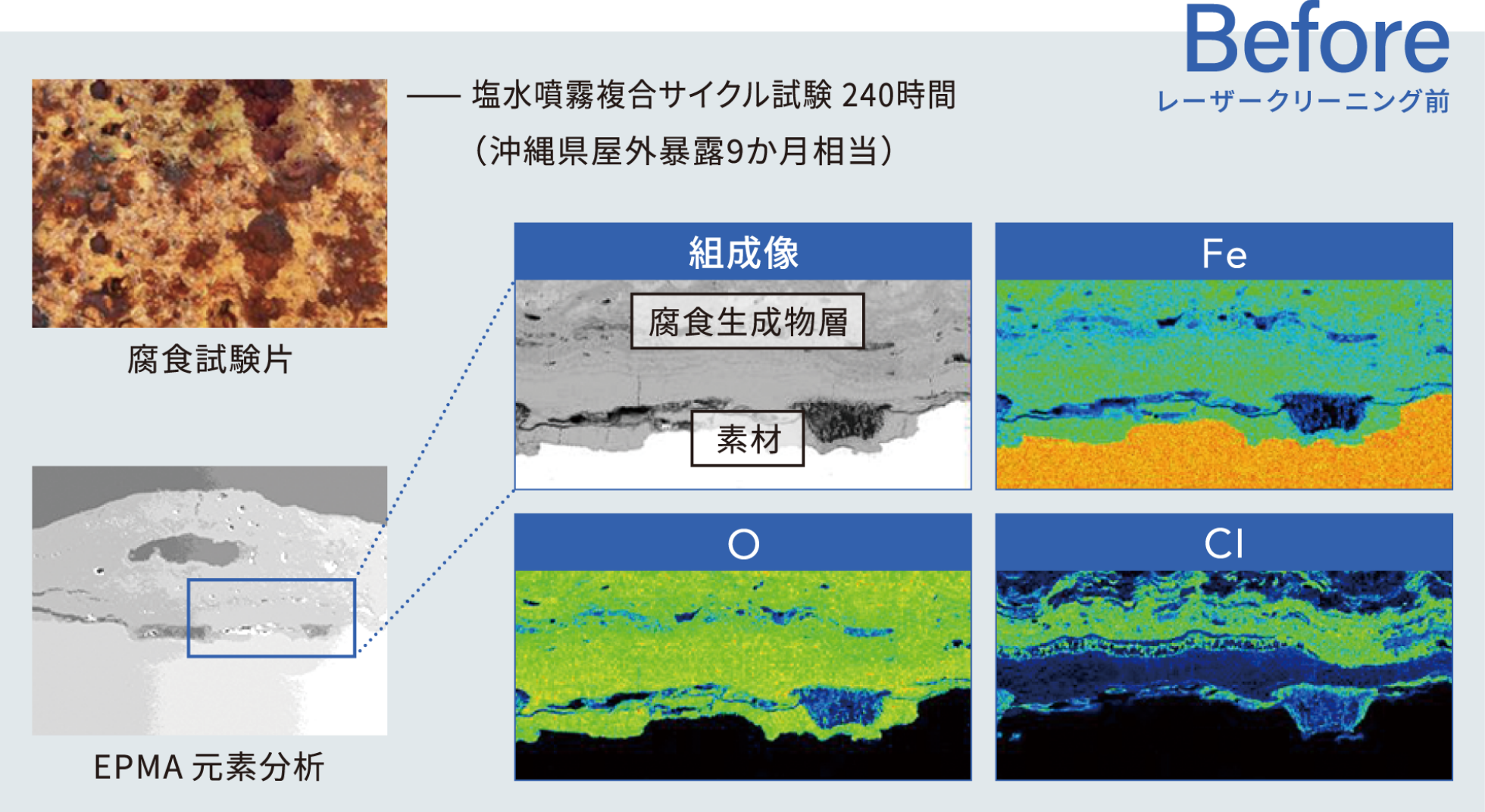 クリーンレーザーシステムによる塩分除去効果

BEFORE