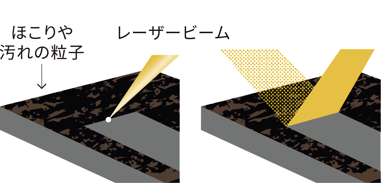 クリーンレーザー工法とは