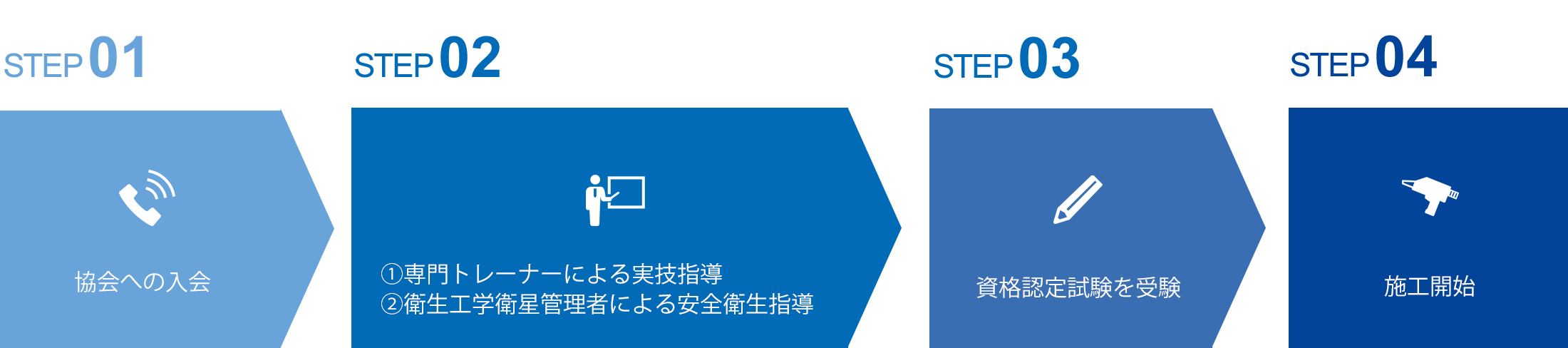 資格各認定制度